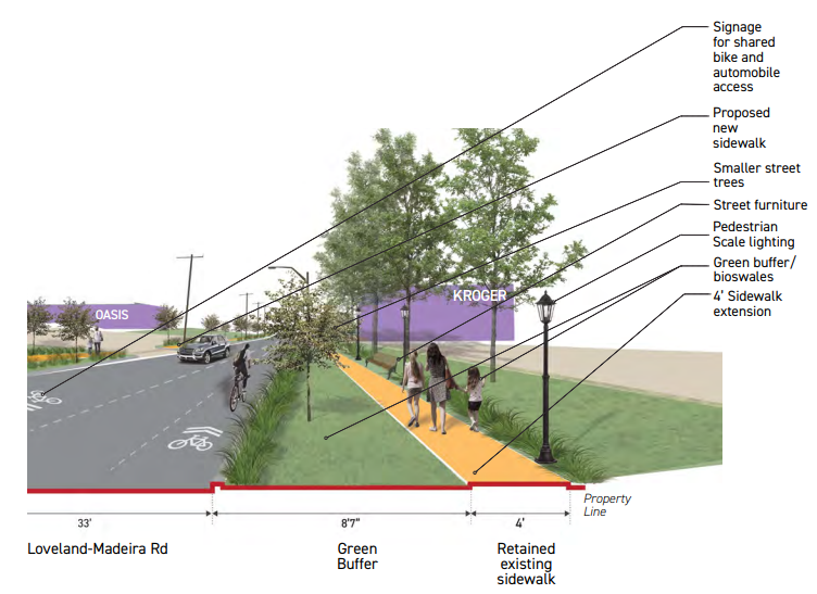 Rendering of proposal